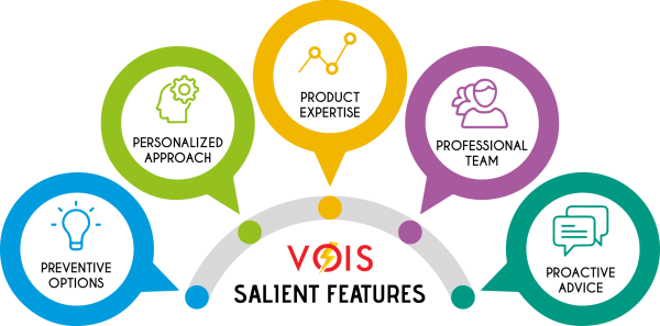 vois-features-graphic